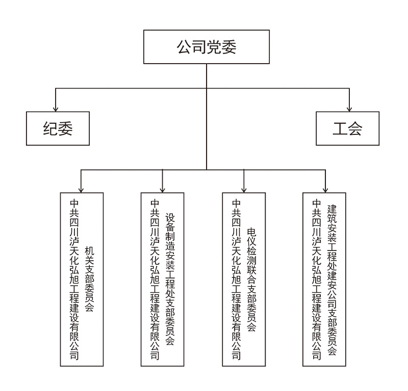 黨組織機構(圖1)